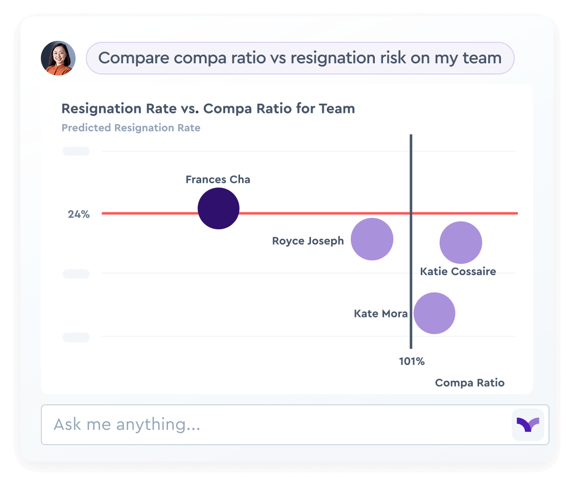 Analytics & Reporting