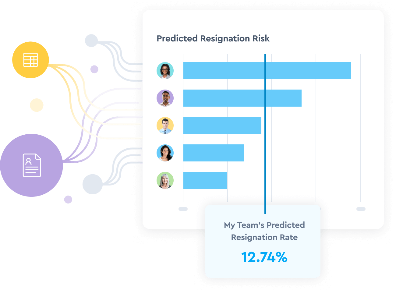 Benchmarks & Predictions