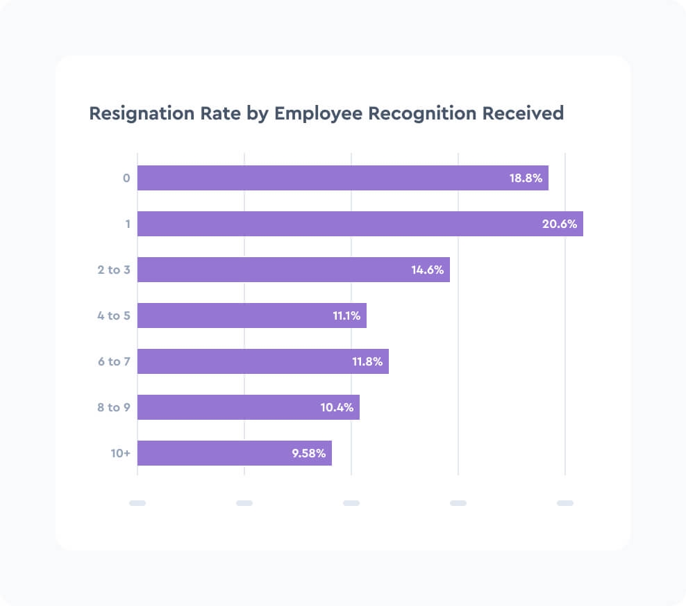 Volunteering and recognition