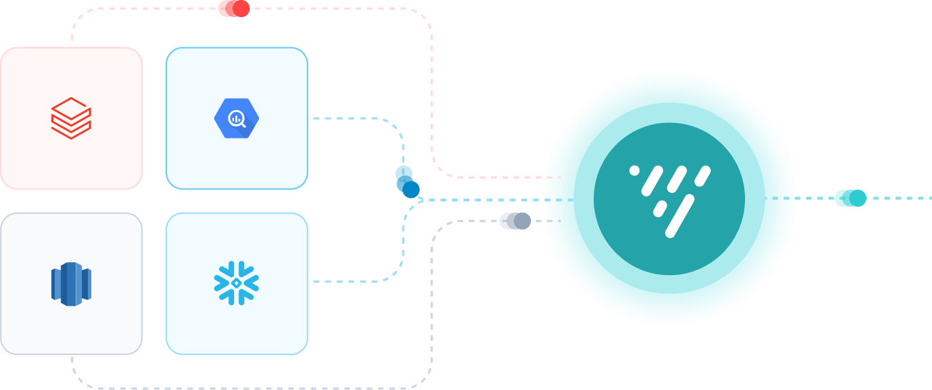 Your data, your way