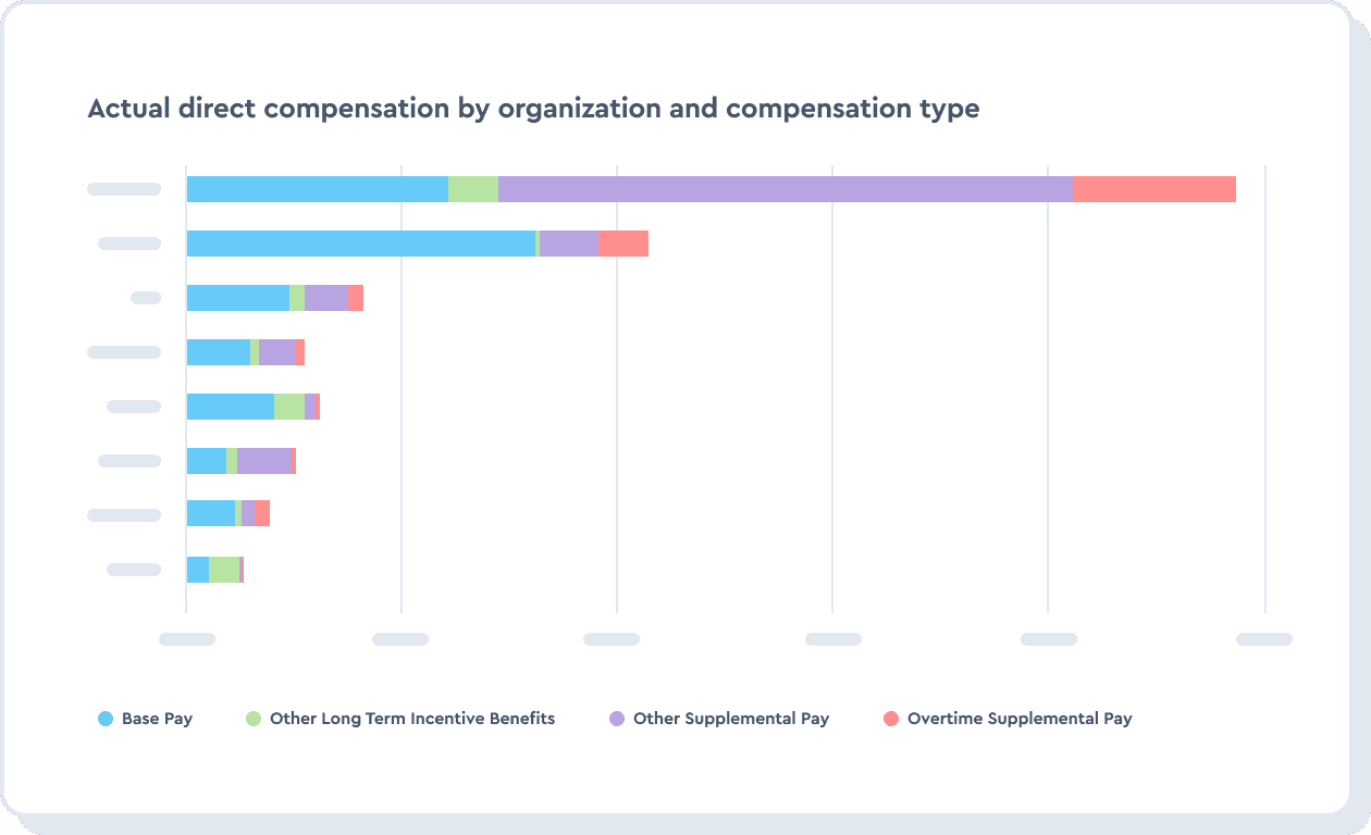 Align compensation with budget