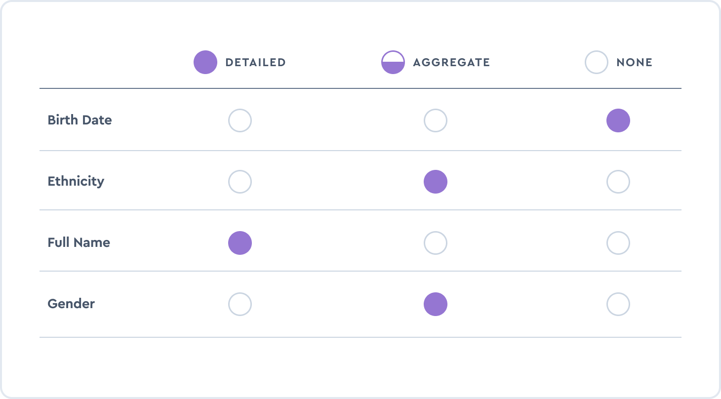 Fast, secure access without the complexity